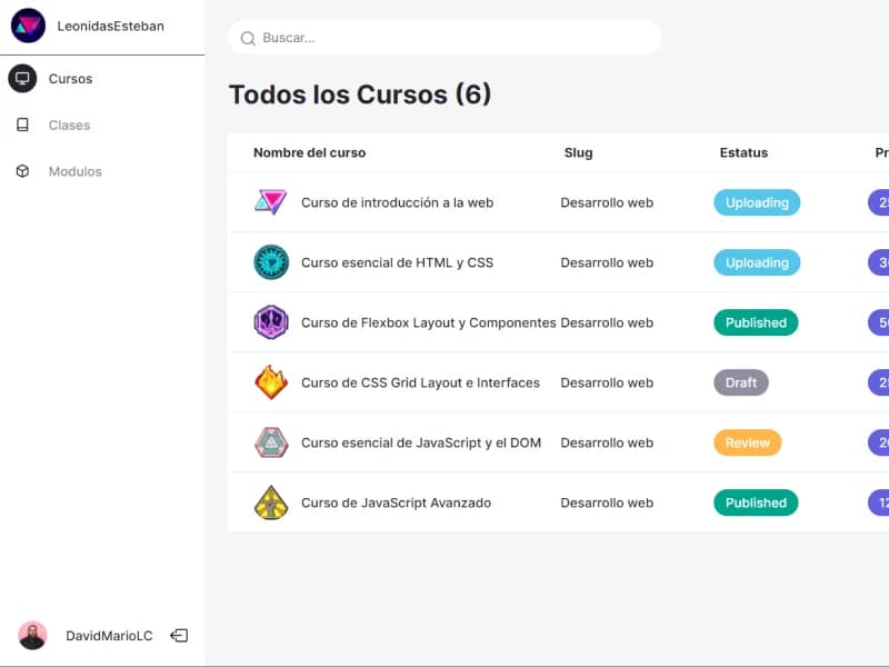 Dashboard Cursos